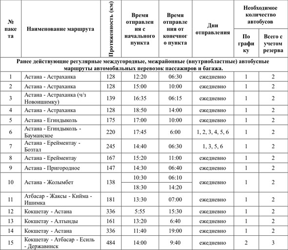 Расписание поездов петропавловск омск